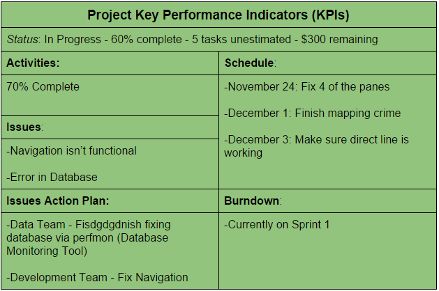 KPI Chart